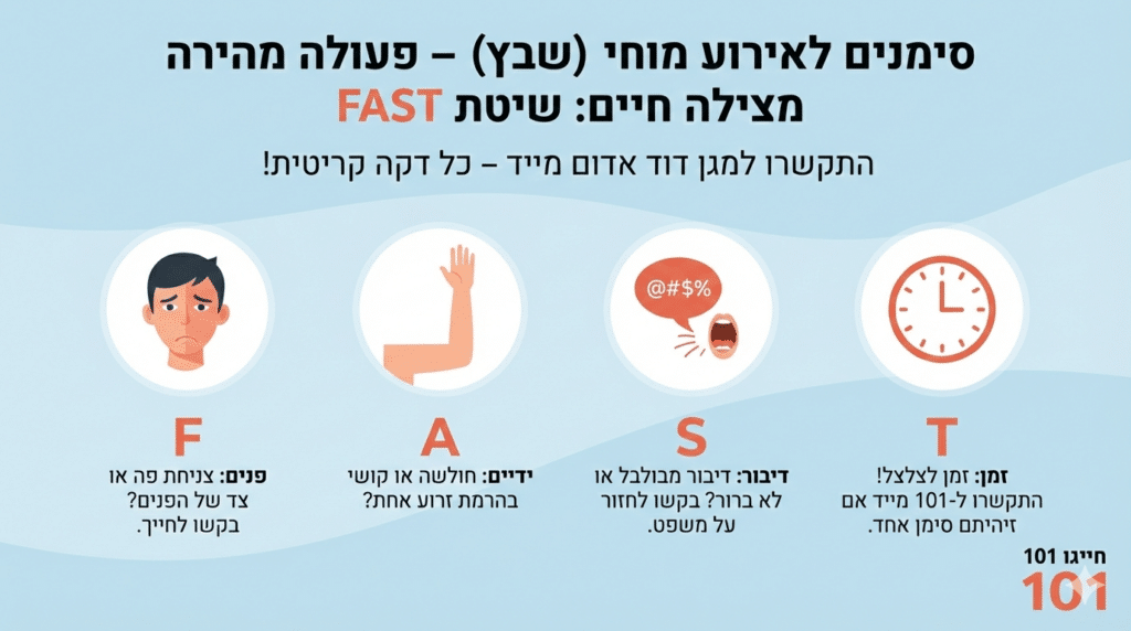 סימנים לאירוע מוחי